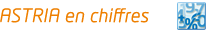 ASTRIA en chiffres